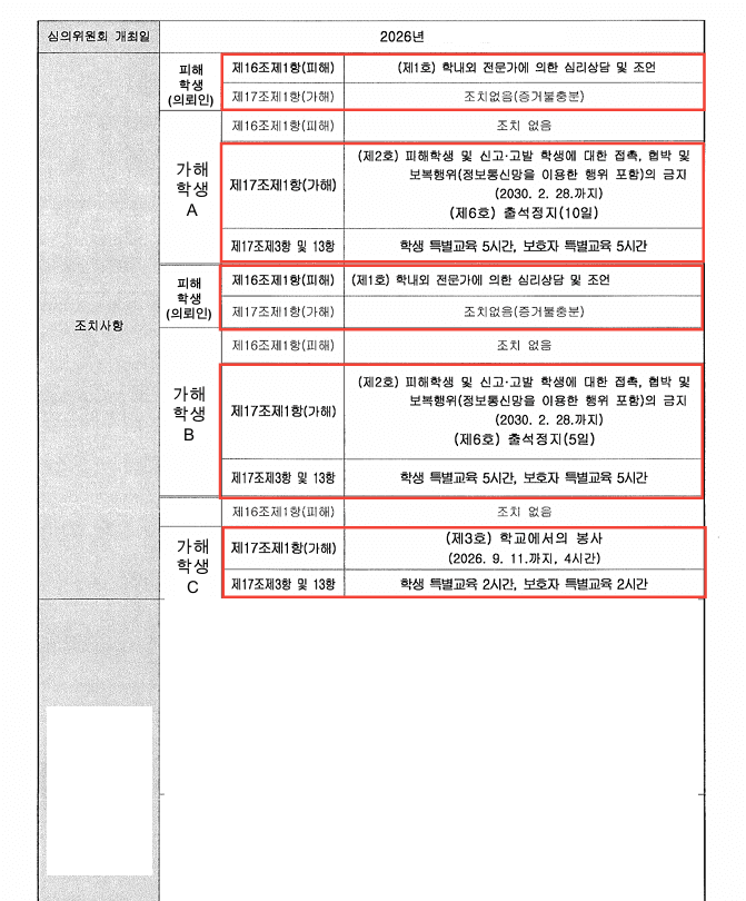 사건 결과 이미지